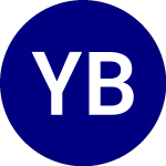 Logo da Yieldmax Bitcoin Option ... (YBIT).