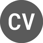 Logo da City View Green (CVGR).