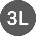 Logo da 3X Long Ethereum Token (ETHBULLETH).