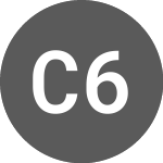 Logo da Claranova 6% until 6/27/... (CLAAA).