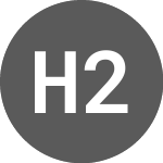 Logo da HASHDEX 2HAM INAV (I2HAM).