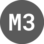 Logo da MMB 3.003%27sep25 (MMBM).