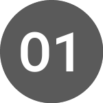 Logo da OCCITANIA 1.229% 25/05/38 (ROCAQ).