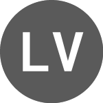 Logo da LRD vs Euro (LRDEUR).
