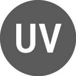 Logo da UAH vs Euro (UAHEUR).