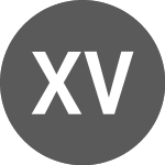 Logo da XPF vs US Dollar (XPFUSD).