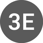 Logo da 32 ETN (570032).