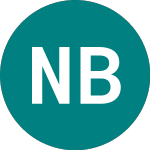 Logo da Nordea Bk.frn (04GO).