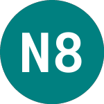 Logo da Nat.gas.t 8t% (06GL).