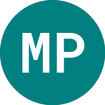 Logo da Mymd Pharmaceuticals (0A8D).