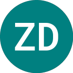 Logo da Zw Data Action Technolog... (0A8Q).