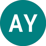Logo da About You (0A9O).