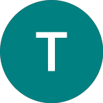 Logo da Tui (0ACY).