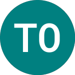 Logo da Titanium Oyj (0CXQ).