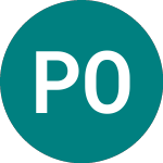 Logo da Ponsse Oyj (0FNZ).