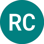 Logo da Renta Corporacion Real E... (0FSJ).
