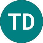 Logo da Tk Development A/s (0G9T).