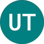 Logo da Union Technologies Infor... (0GE6).