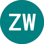 Logo da Zhongde Waste Technology (0GU1).