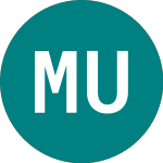 Logo da Multi Units Luxembourg (0HAE).
