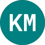 Logo da Kompas Mts Dd (0HMT).