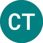 Logo da Corcept Therapeutics (0I3Q).