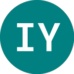 Logo da Ilkka Yhtyma Oyj (0IGW).