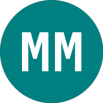 Logo da Martin Marietta Materials (0JZ0).