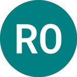 Logo da Ramirent Oyj (0KBX).