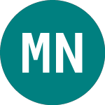 Logo da Montea NV (0LBY).