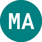 Logo da Market Access Rogers Int... (0MJG).
