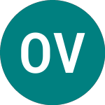 Logo da Ormester Vagyonvedelmi N... (0P31).