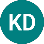 Logo da Karolinska Development Ab (0P3C).
