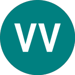 Logo da Vib Vermoegen (0VXC).