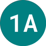 Logo da 1x Aapl (1AAP).