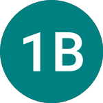 Logo da 1x Bidu (1BID).