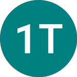 Logo da 1x Tsla (1TSL).