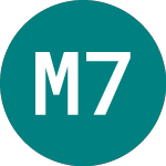 Logo da Mucklow 7%prf (37HR).