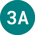 Logo da 3x Abnb (3ABN).