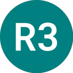 Logo da Robeco 3dgl (3DGG).