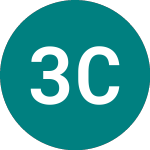 Logo da 3x Cln Energy (3ICE).