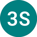Logo da 3x Shopify (3SHP).