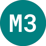 Logo da Mstr 3xs $ (3SMI).