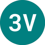 Logo da 3x Volkswagen (3VW).