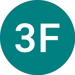 Logo da 3x Financials (3XFE).