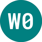 Logo da Westpac 0.75% (45UL).