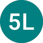 Logo da 5x Long Qqq (5QQE).