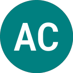 Logo da Alternative Credit Inves... (ACI).