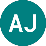 Logo da Abrdn Japan Investment (AJIA).