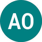 Logo da Africa Opportunity (AOF).